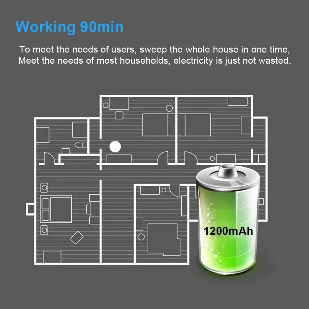 Smart Vacuum Cleaner Robotic machine